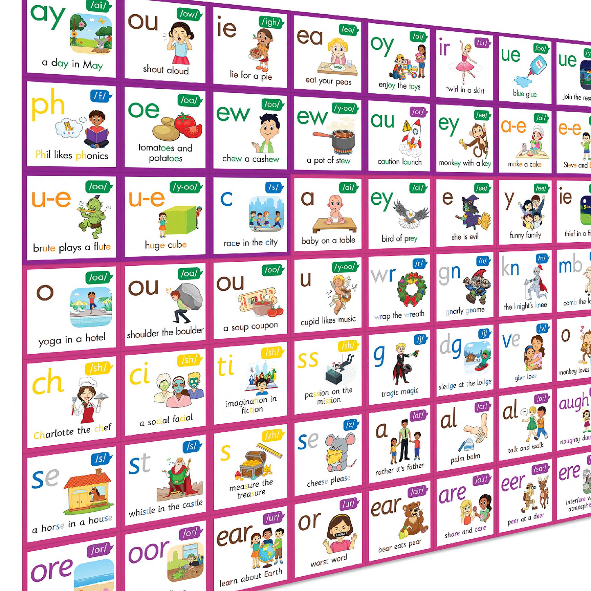 Junior Learning® Phoneme Frieze